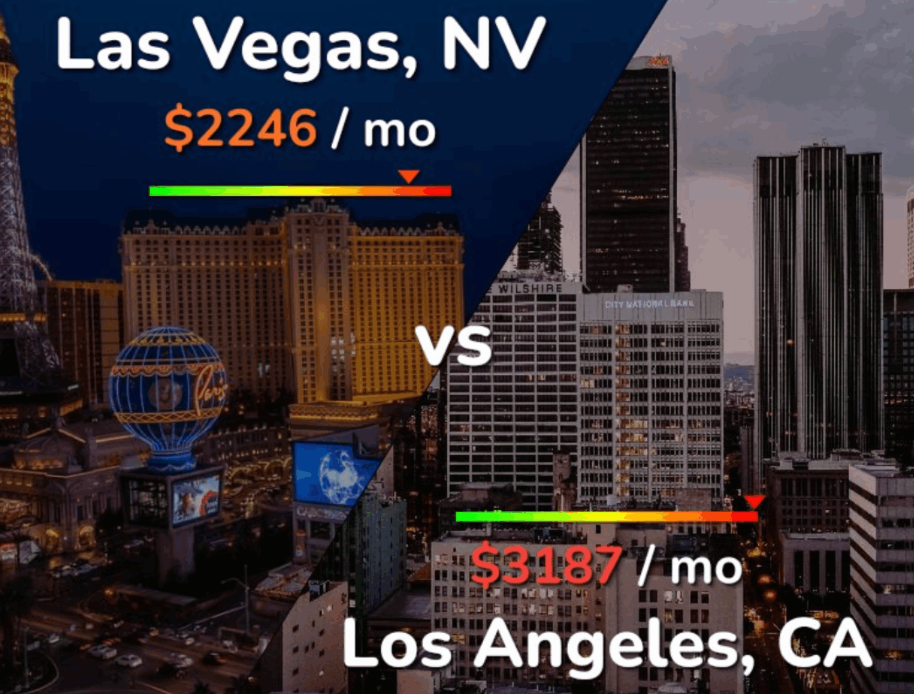 Why Las Vegas Multifamily Investments Could Surge in 2025: Migration & Affordability Trends